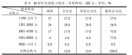 社会学论文怎么写