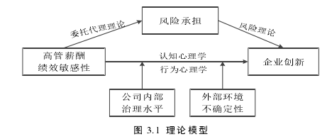 企业管理论文怎么写