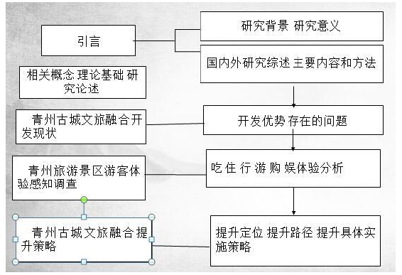 旅游管理论文参考