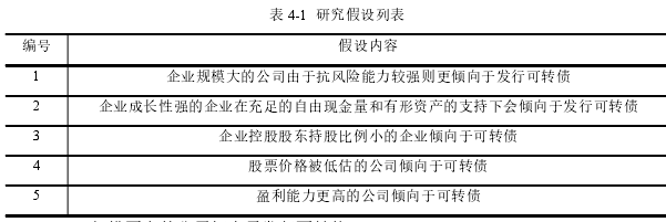 金融学论文参考