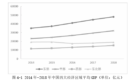 财政论文参考