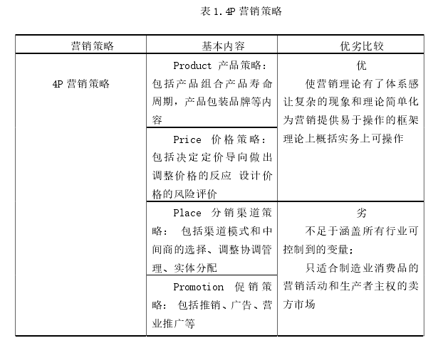 电子商务论文参考