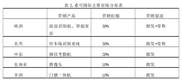 电子商务论文怎么写