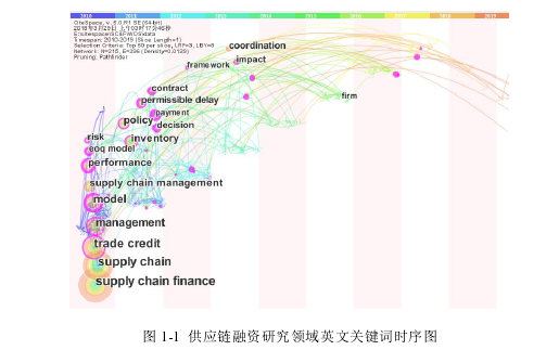 供应链论文参考