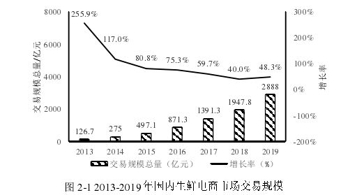 供应链论文怎么写