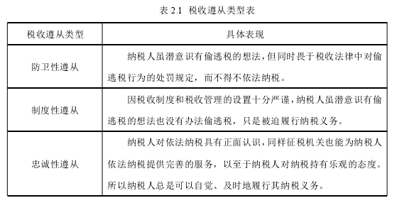 税收论文参考