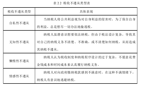 税收论文怎么写