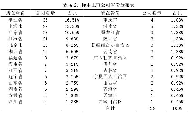 财务管理论文参考