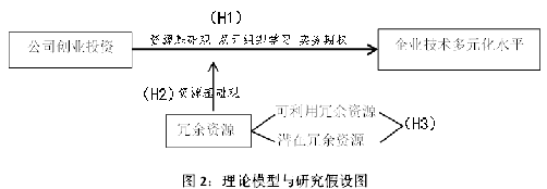 财务管理论文怎么写