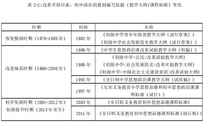 思想政治教育论文怎么写