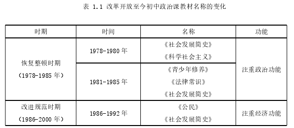 思想政治教育论文参考