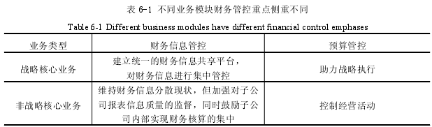 财务会计论文参考