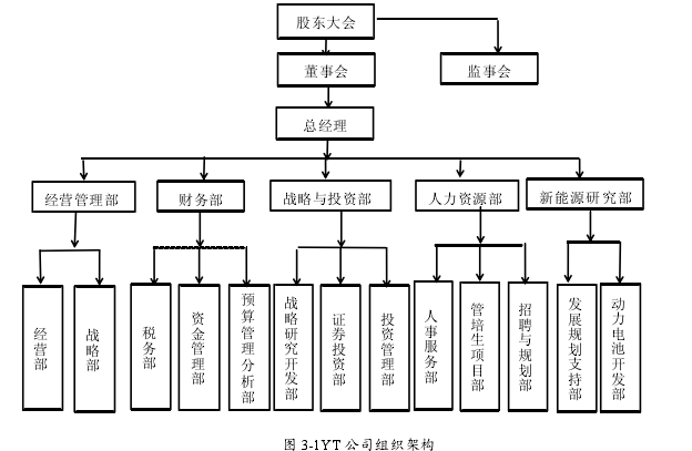 会计论文发表参考