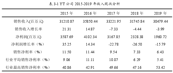 会计论文发表怎么写