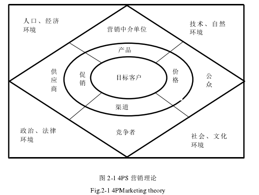 市场营销论文参考