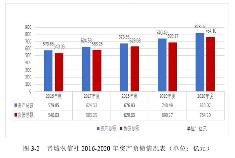 管理论文怎么写