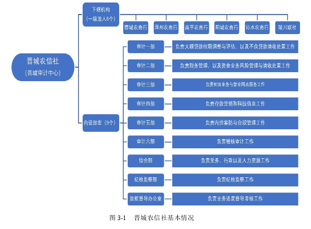 管理论文参考