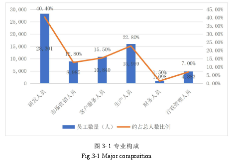 人力资源管理论文参考