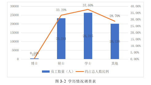 人力资源管理论文怎么写