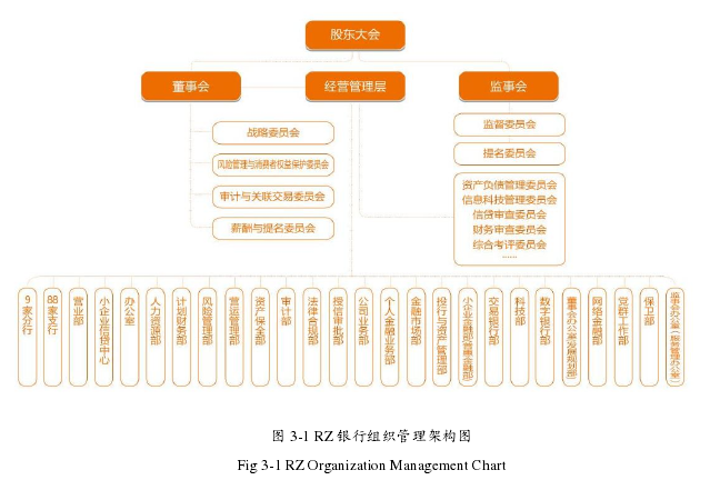 风险管理论文怎么写