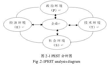 战略管理论文怎么写