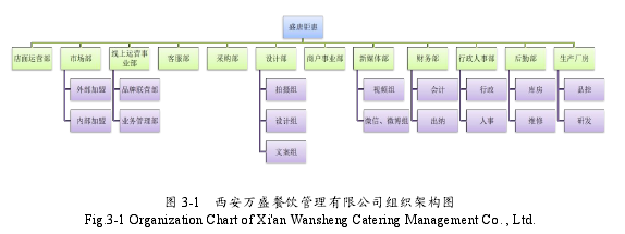 网络营销论文参考