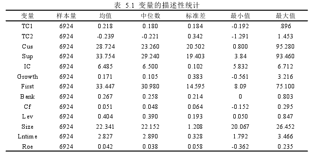 会计毕业论文参考