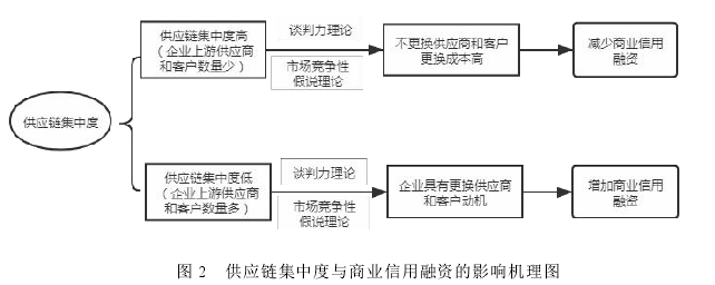 会计毕业论文怎么写