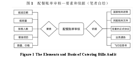 成本管理论文参考