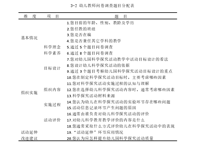 学前教育论文怎么写