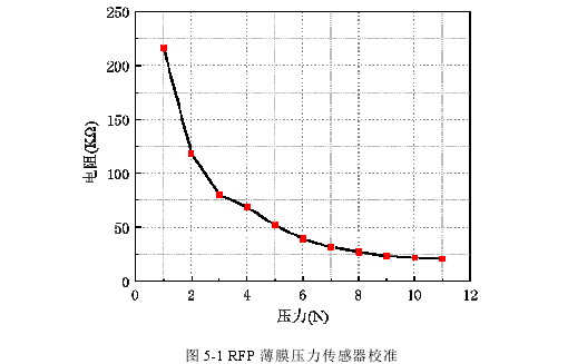 工程硕士论文参考