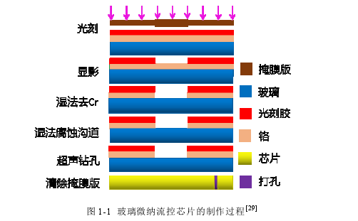 工程硕士论文怎么写