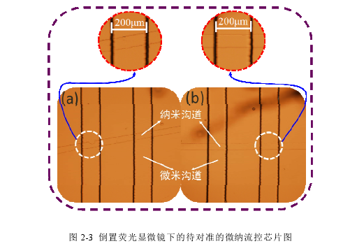 工程硕士论文怎么写