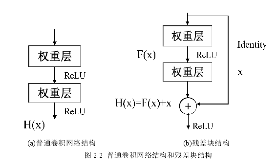 软件工程硕士论文怎么写