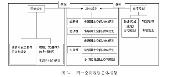 农业管理论文怎么写