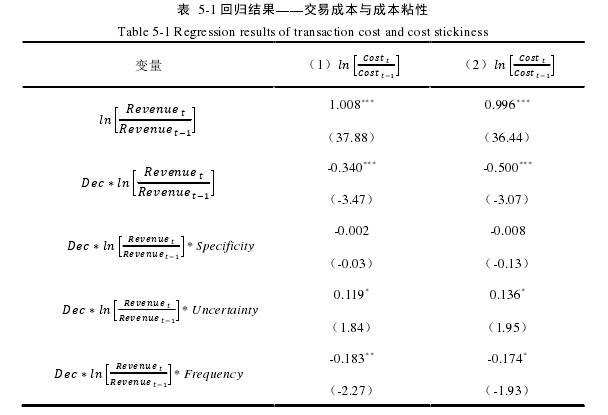 经济管理论文参考