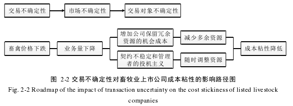 经济管理论文怎么写