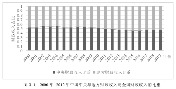 区域经济论文参考