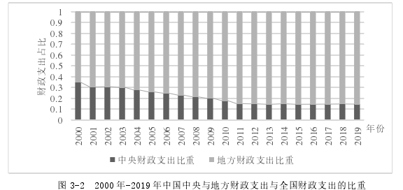 区域经济论文怎么写