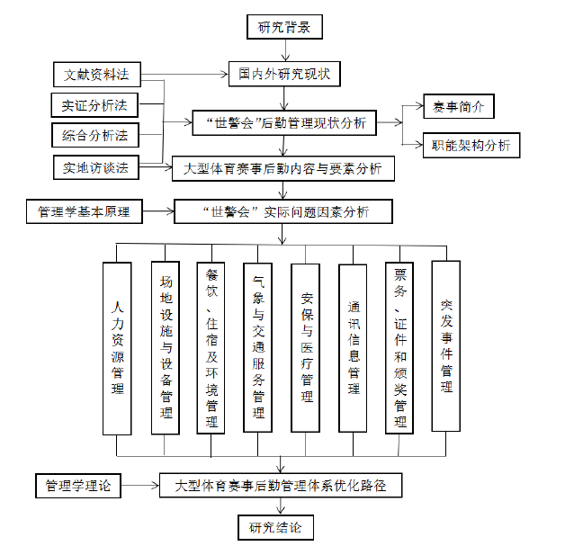 SCI论文发表参考