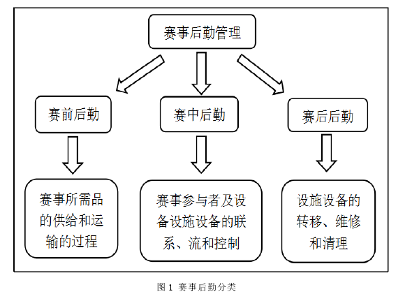 SCI论文发表怎么写