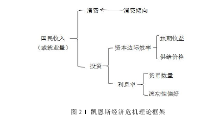 新经济学论文参考