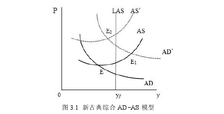 新经济学论文怎么写