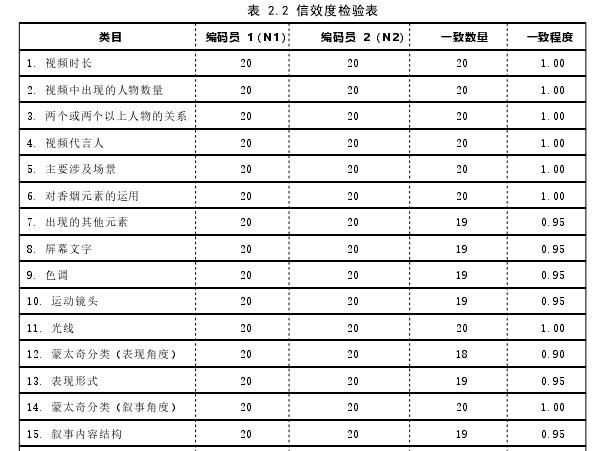 传播学论文怎么写