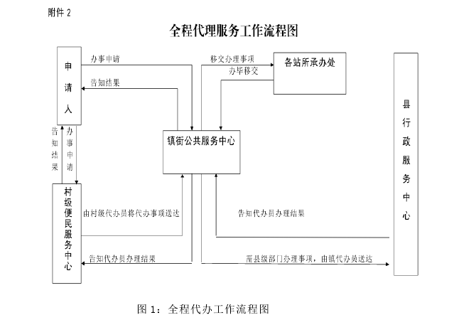 公共行政管理论文参考