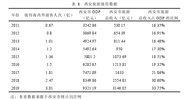 行政管理论文参考