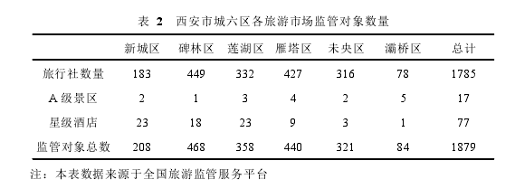 行政管理论文怎么写