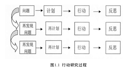 小学英语教学论文怎么写