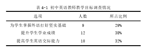 初中英语教学论文参考