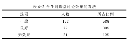 初中英语教学论文怎么写